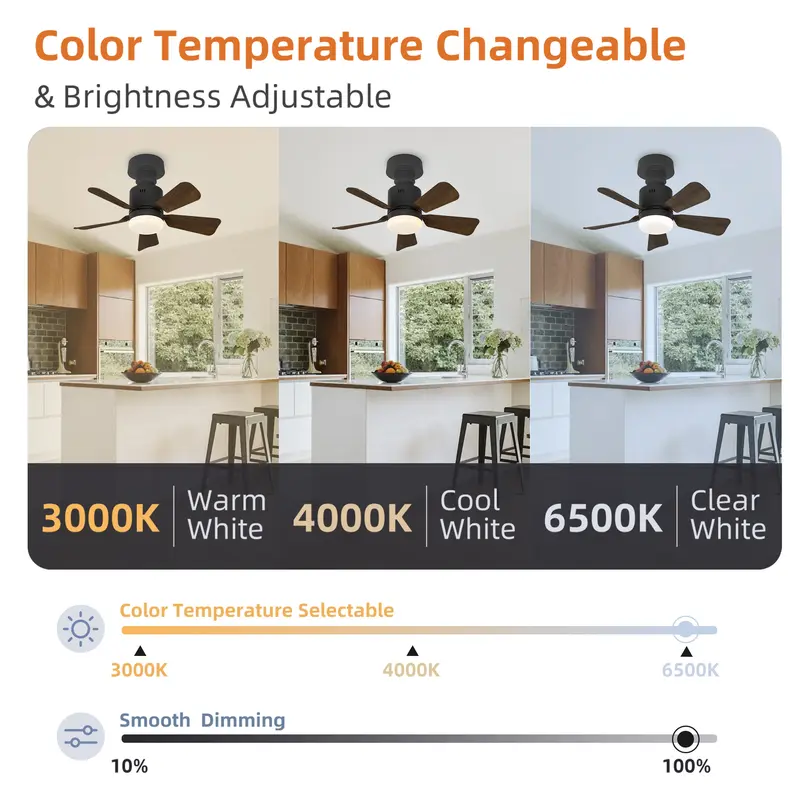 45cm Socket Fan Light, LED Ceiling Fans with Lights and Remote, 3 Colors Dimmable, 4 Speeds Adjustable, E27 Compatible Ceiling Fan for Bedroom Home Office Dining Room Garage, 5 Blades 3