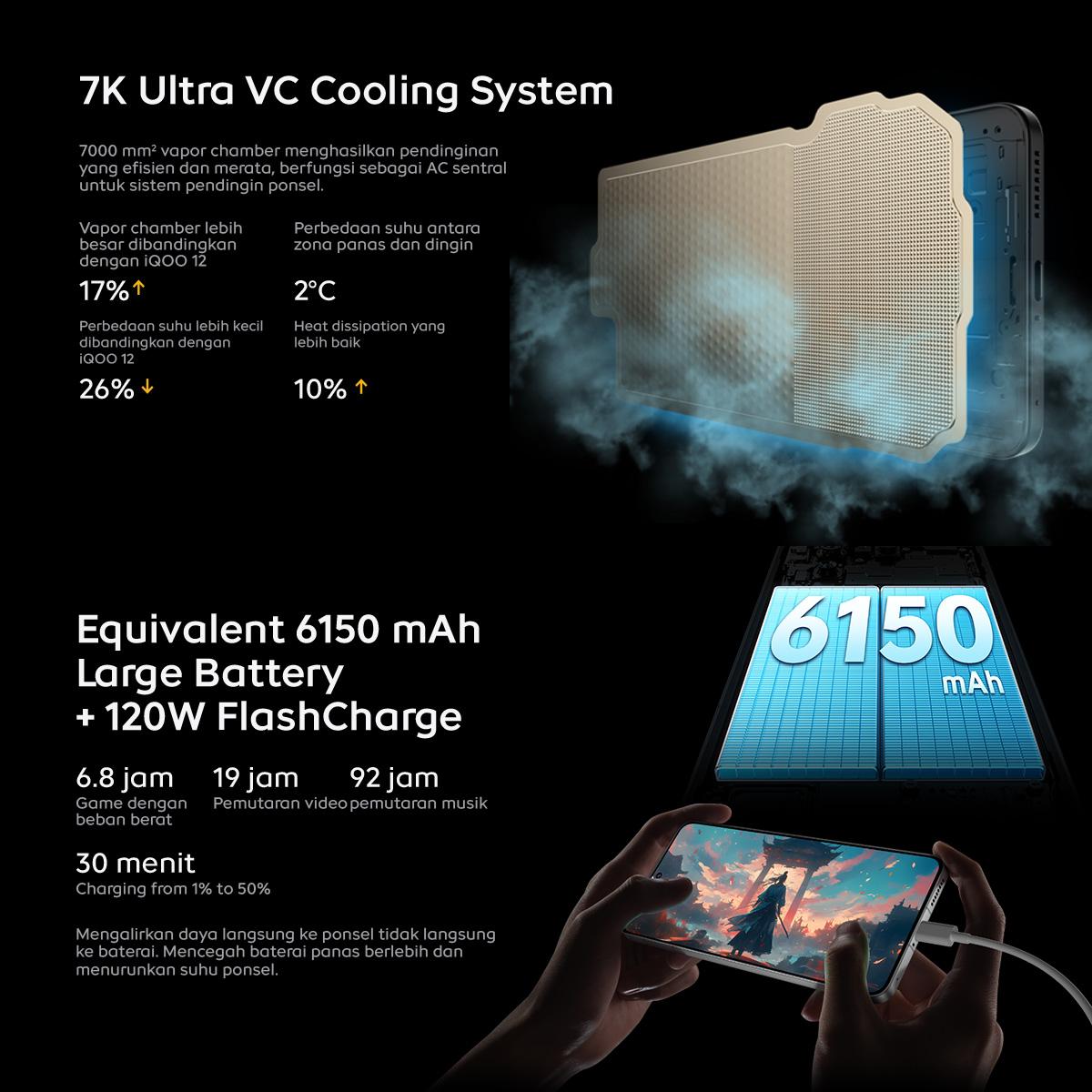 vivo iQOO 13 (12/256)- 1st Snapdragon 8 elite, 7000mm2 VC Cooling system, 6150mAh+120W, 144Hz LTPO AMOLED]