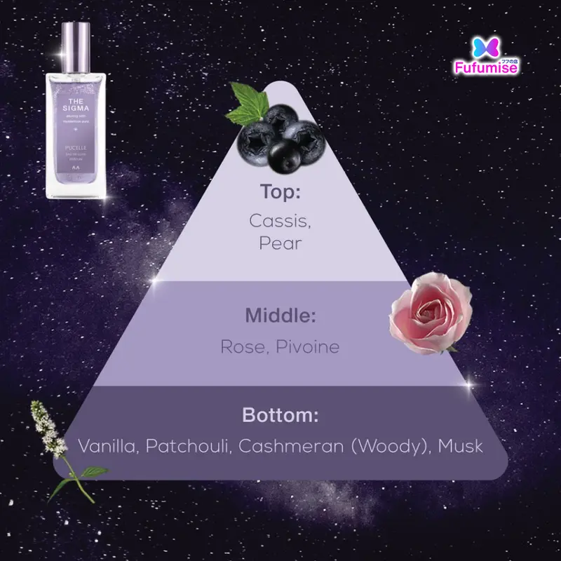 PUCELLE New Eau De Luxe Parfum | The Beta | The Alpha | The Sigma Pear Perfume 6