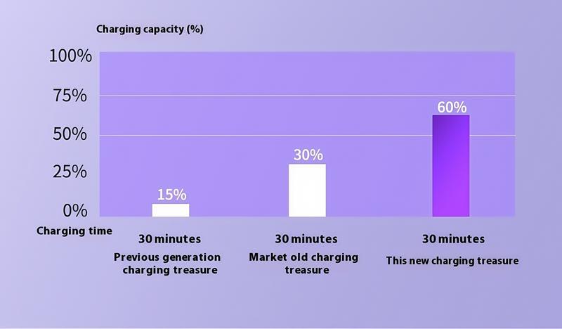 Product Introduction of SGLOBFY Mini powerbank fast charging With cable Type c Portable charger power bank 10000mAh For iphone 53