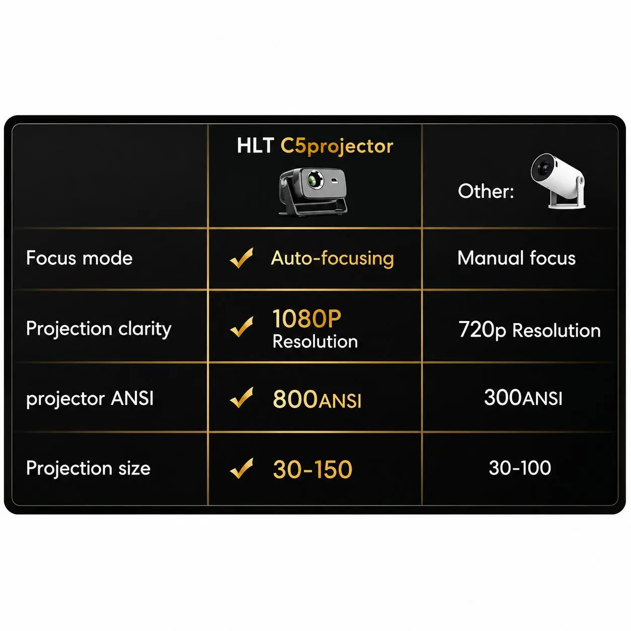 [BEST TONE ]Máy chiếu C5 đa năng - Xem phim siêu mượt, Tự động cân chỉnh góc chiếu, Wifi 6 tốc dộ cao, Màn hình 160 Inch cực chill, Rạp chiếu phim tại gia | BigBuy360 - bigbuy360.vn