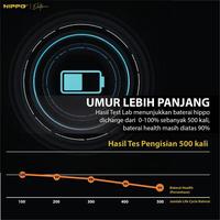 Gambar Hippo Baterai TANOS IPHONE 14 PROMAX TANOS 4770 MAH Original+ Cell Garansi resmi dari Hippo Official Store Kota Administrasi Jakarta Barat 2 Tokopedia