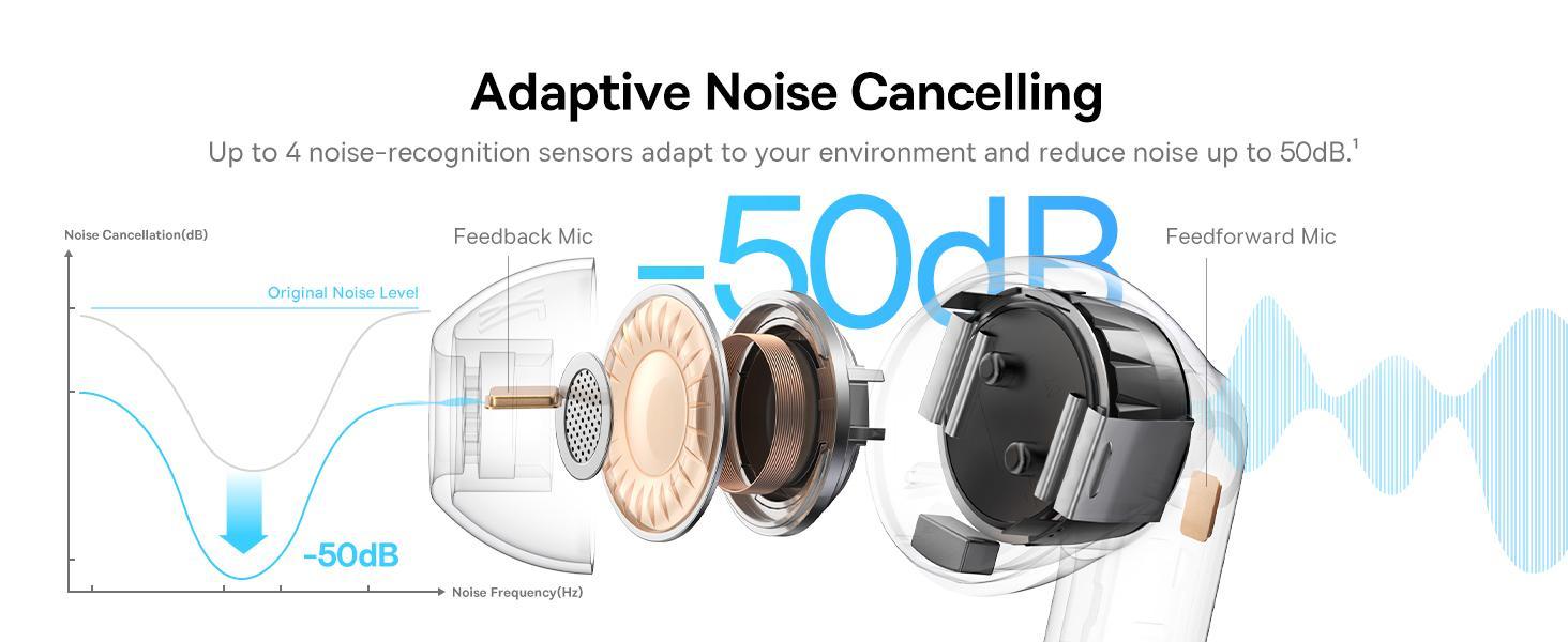 Baseus BP1 Pro TWS Adaptive ANC Hi-Res LDAC -50dB 6 Mic ENC with IP55 & 55H Earbud Earphone Bluetooth 6.0