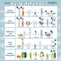 Gambar Elemis - Pro-Collagen Green Fig Cleansing Balm 100g (Pembersih Wajah) - 100g dari Elemis Indonesia Kota Administrasi Jakarta Pusat 5 Tokopedia