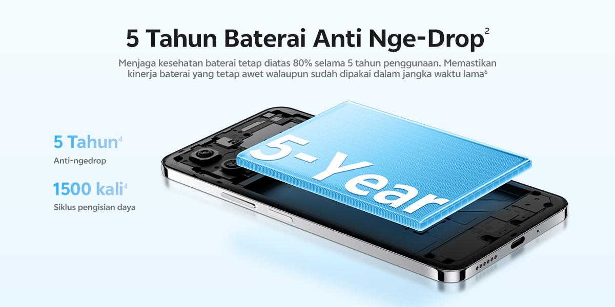 [NEW LAUNCH] vivo Y29 (8/256) - Design Marmer Eksklusif, 6500mAh Tahan 3 Hari, Tahan Banting Ekstrem, IP69 Tahan Air Ekstrem, AI Erase 2.0 + AI Circle to Search