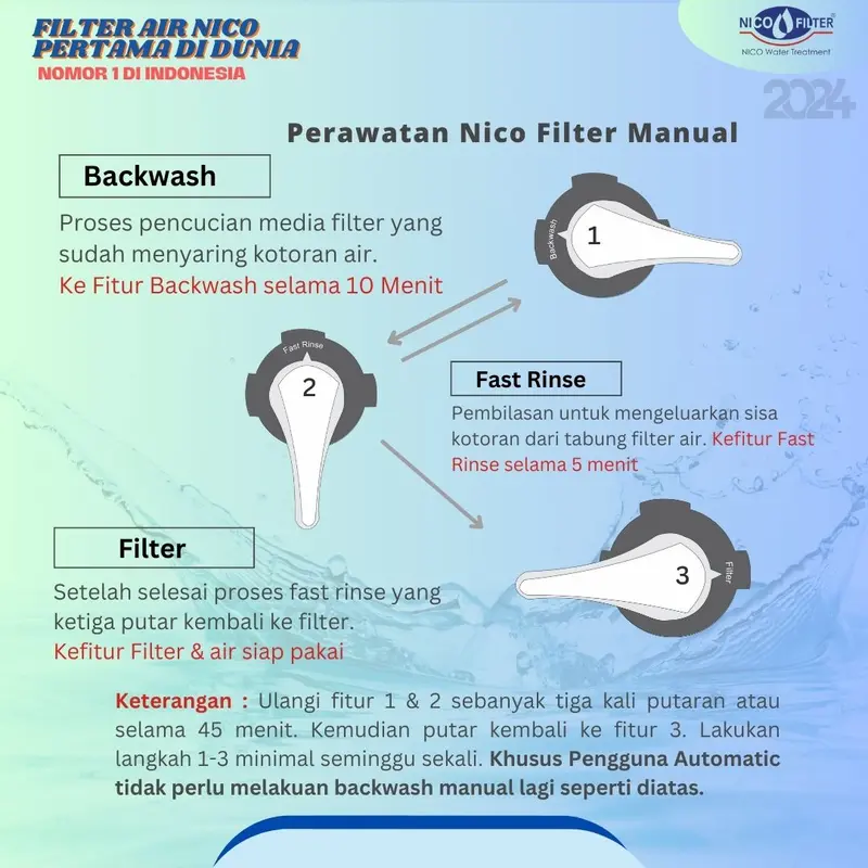 A5. Nico Filter Size 1054 Manual + Media Nico Natural + Media Nico Zat Kapur + Alat Inject & Pengurai Air Water filter air banjir 4
