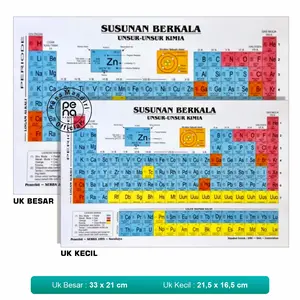 Tabel Periodik Unsur Kimia / Susunan Berkala Unsur Kimia Buku