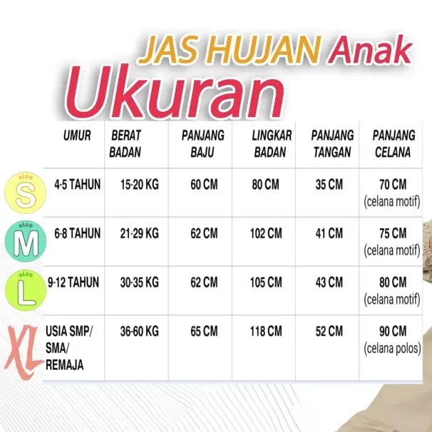 Product Introduction of Jas Hujan Anak Karakter PVC Super Tebal Anti Rembes Waterproof Kuat Setelan - Perlindungan Ganda 0