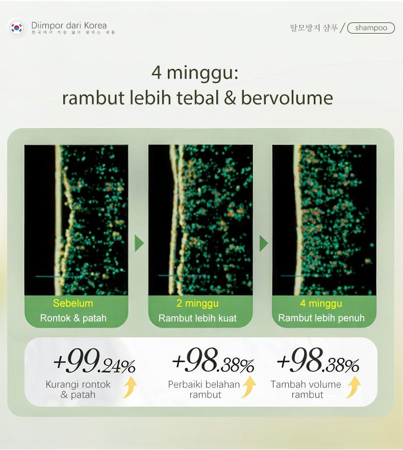 Dr.ville Shampoo Anti Rontok & Penumbuh Rambut Cepat - Sampo Nutrisi Akar Rambut Bervolume Anti Lepek Halus Berkilau Original  500ml