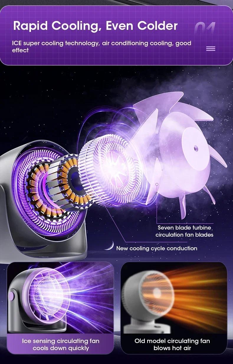 Kipas Meja Kantor Mini USB Terbaru 2026 dengan Sirkulasi Udara, Baterai Isi Ulang 3000mAh, Tahan Lama dan Portabel, Layar Sentuh LED, Dapat Diputar, Mode Senyap, 100 Kecepatan, Sirkulasi Udara 360°