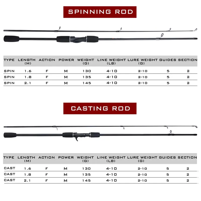 Bc Casting 1 Set Murah/Set Alat Pancing Murah Pancing 1 Set Murah Dan Kuat 1.65M 1.8M 2.1M 2 Bagian Pancing Dengan Gulungan Casting Pancing Berputar Seri / Roda Pancing Air Asin Rasio 7.2:1/8.0:1 Reel Bc Murah Berkualitas / Ril Pancing Promo Cuci Gudang 2