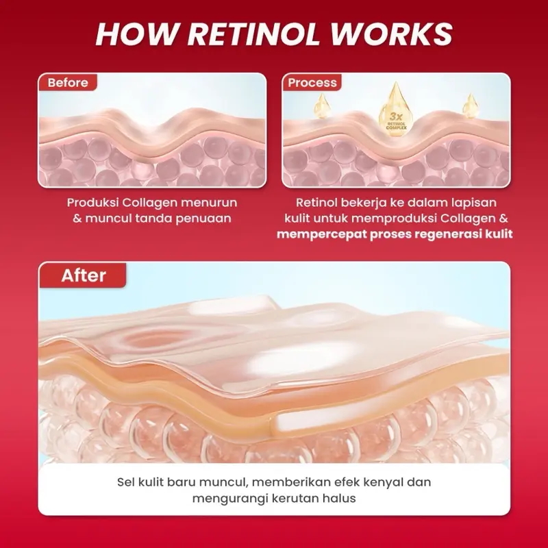 Hanasui Advance Retinol Serum/ Retinol Pemula/ Hanasui serum  Wajah 5