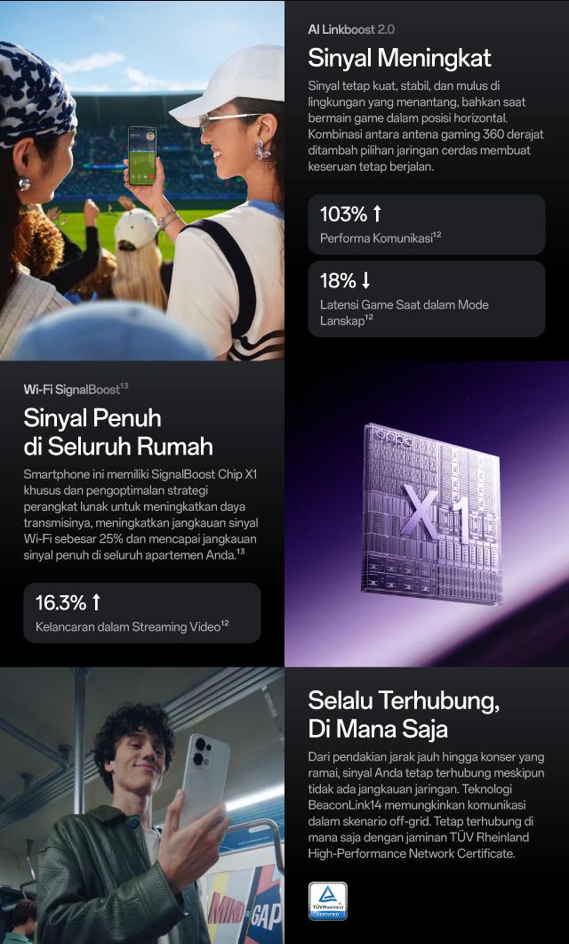 OPPO Reno13 5G 12GB/256GB [80W SUPERVOOC 5600mAh Battery, IP69 Water Resistance: Underwater Photography, AI Livephoto]
