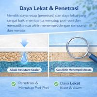 Gambar Danapaint Alkali Resistant Sealer 591 0001 Cat Dasar Tembok 20 Liter Putih - Daya Lekat Baik & Resistensi Alkali Tinggi dari Tirta Bangunan Kota Depok 5 Tokopedia