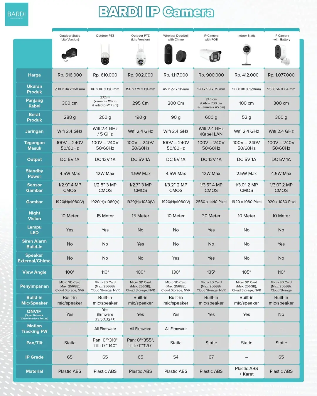 BARDI Smart IP Camera CCTV Outdoor PTZ  - Kamera Smart Wifi PTZ