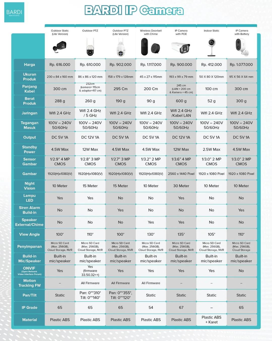 BARDI Smart IP Camera CCTV Outdoor PTZ  - Kamera Smart Wifi PTZ