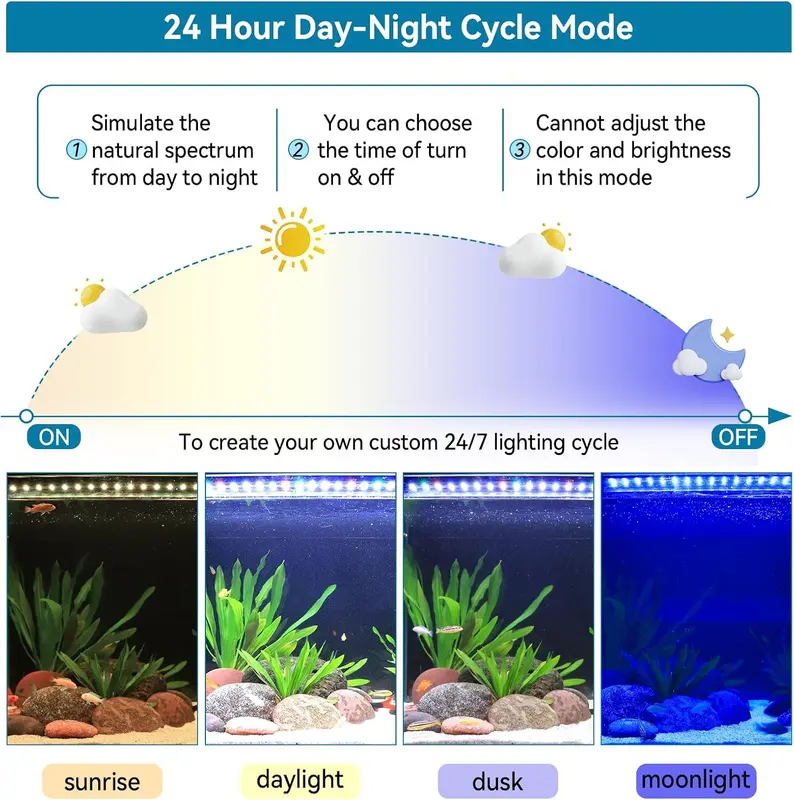 hygger 14W/20W/26W Aquarium LED Light, Fish Tank Full Spectrum Lighting with 24/7 Day-Night Cycle Mode & Auto On/Off Timer, Adjustable Brightness, 7 Colors Options, Extendable Bracket for 12~30 inch Long tank Freshwater 1