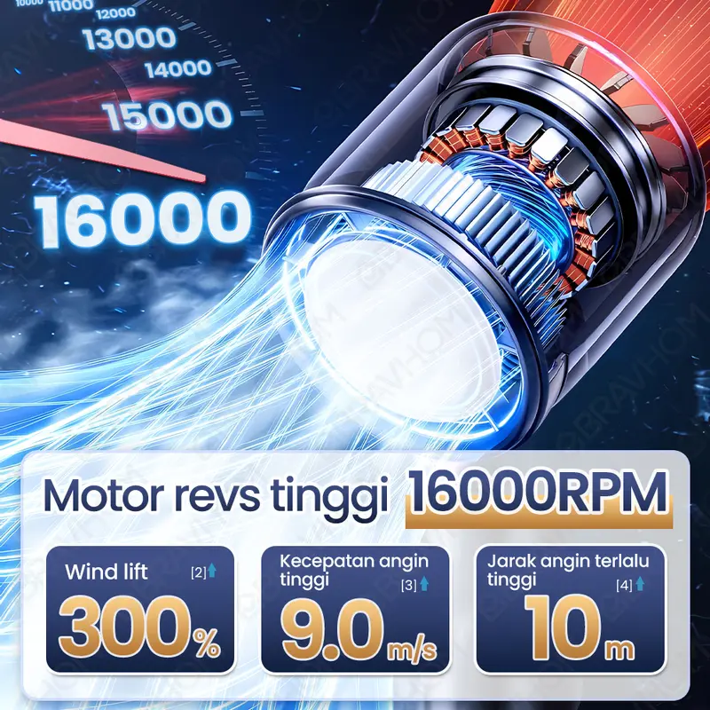 (COD)Bravhom Kipas Angin Turbo Portable LED Display 100 Gear 4000mAh Lampu Malam Dudukan kipas  kerajaan 4