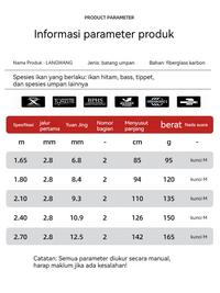 Gambar Joran Pancing Reel Lure Casting Joran Pancing Laut Mesin Pancing 1.8-2.4M Joran Pancing Spinning Joran Fishing Rod - Spinning 210CM dari Toko Pancing Indonesia_NEW Kota Administrasi Jakarta Barat 5 Tokopedia