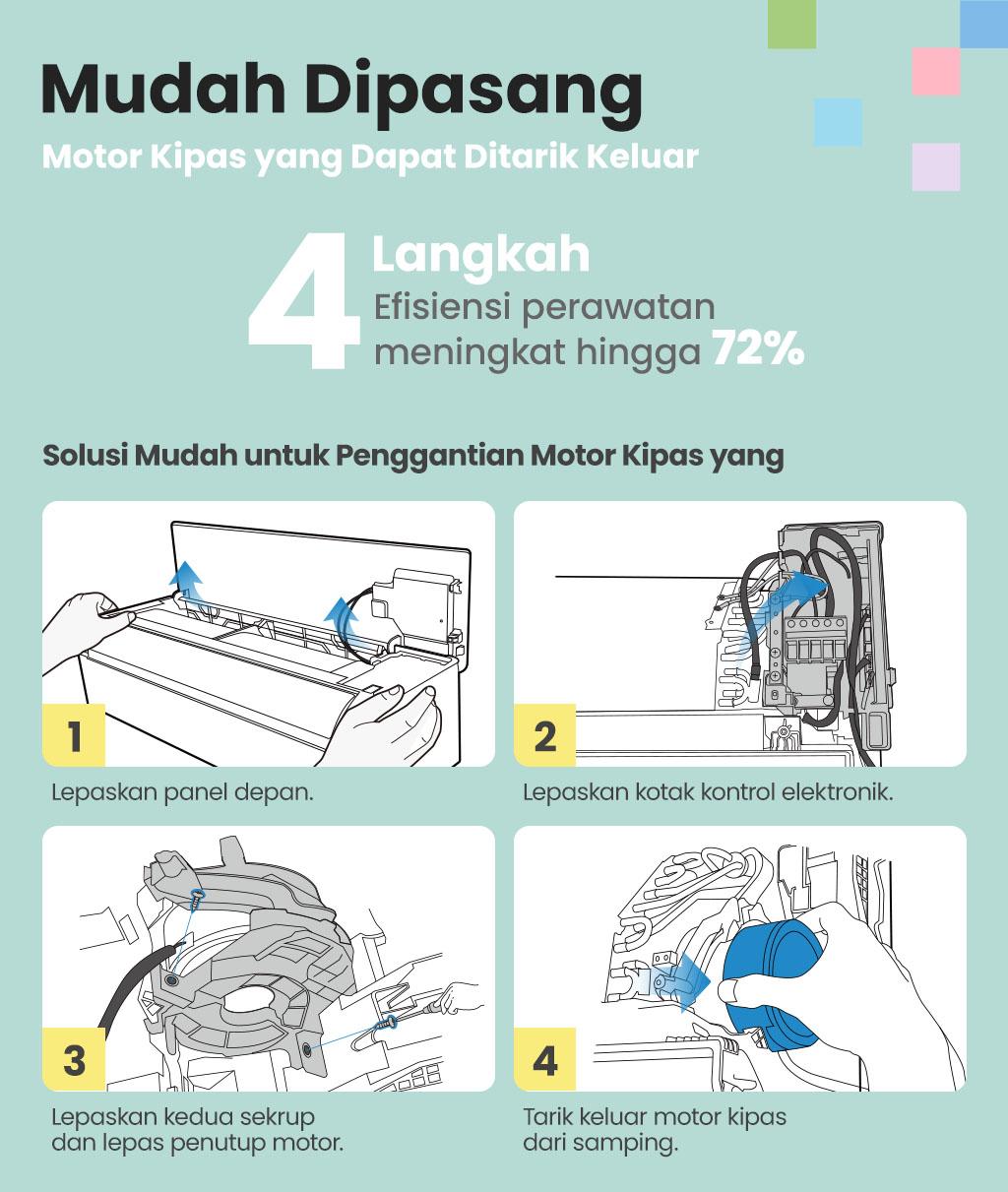 [Exclusive Steph]Comfee AC Gusto Inverter 1.5 PK (Unit Indoor & Outdoor) - CFS-13VGP - AC Hemat Listrik,  AC Tahan Lama, AC Anti Korosi, Active Clean+, Frost Cleaning,Free Shipping [Instalasi Khusus JABODETABEK]
