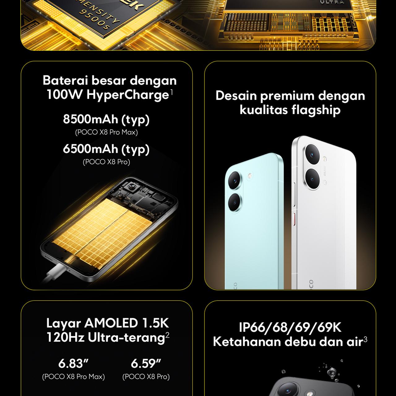 POCO X8 Pro Series | POCO X8 Pro Max (12GB/512GB)  (12GB+256GB) | POCO X8 Pro (12GB+512GB) (8GB+512GB) (8GB+256GB) | Dimensity 9500s* | 8500mAh (typ) battery dengan 100W HyperCharge* | HP Gaming [Xiaomi Official Store]
