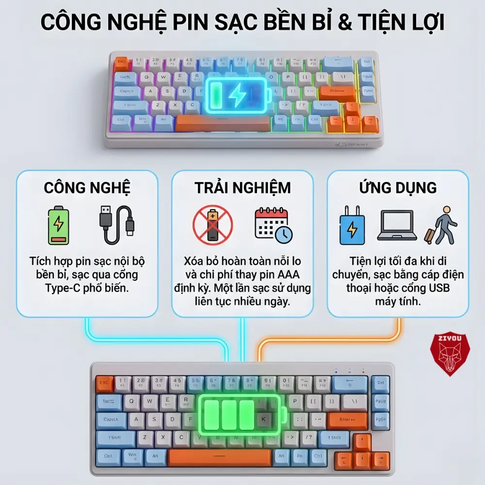 Bàn Phím MINI Không Dây Ziyou FreeWolf M68 Full LED Gõ Êm Giảm Ồn 3 Chế Độ Kết Nối Tương Thích Máy Tính, Điện Thoại | BigBuy360 - bigbuy360.vn Bàn Phím MINI Không Dây Ziyou FreeWolf M68 Full LED Gõ Êm Giảm Ồn 3 Chế Độ Kết Nối Tương Thích Máy Tính, Điện Thoại | BigBuy360 - bigbuy360.vn