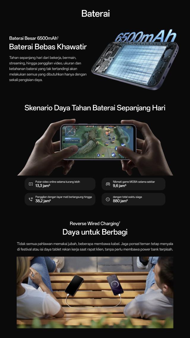 OPPO A6x 4GB/64GB & 4GB/128GB Smartphone [Snapdragon 685 4G, Layar Ultra Cerah 120Hz, Baterai 6500mAh]