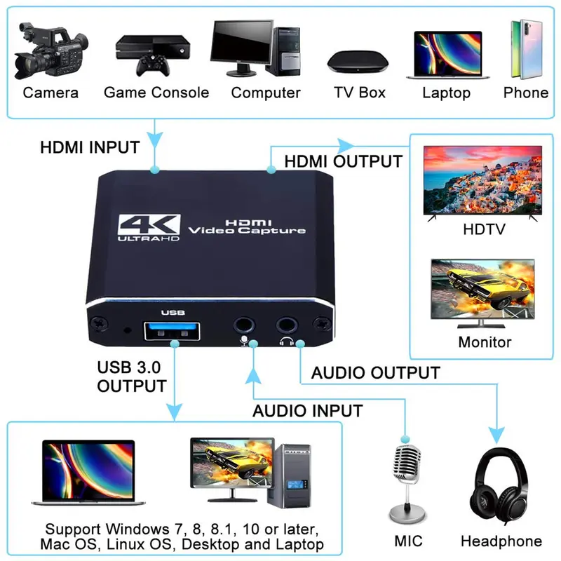 Thẻ Quay Video 1080P 4K HD Tương Thích HDMI Với USB 2.0 3.0 Bảng Quay Video, Ghi Trò Chơi, Phát Sóng Trực Tiếp, Vòng Tròn Phát Sóng, Thích Hợp Để Quay Video Trực Tiếp 1