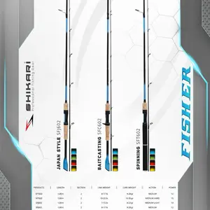 Joran SHIKARI FISHER SPINNING SOLID CARBON