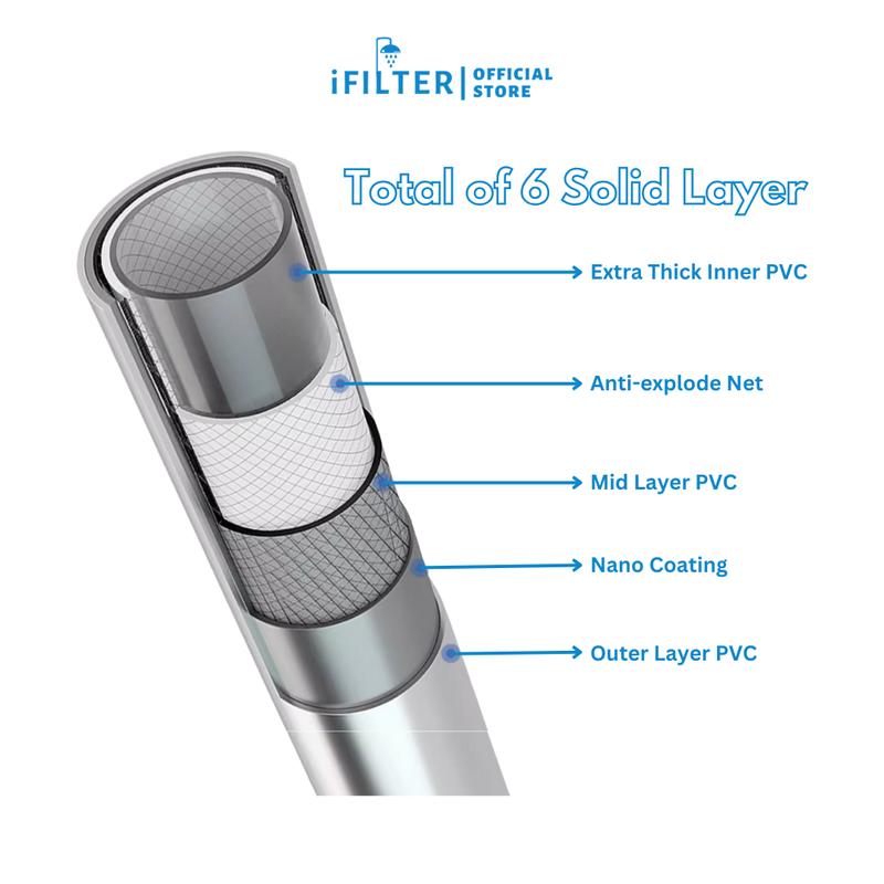 iFILTER - Selang PVC Premium 1.5m + Dudukan Shower Rotasi 120 derajat 1