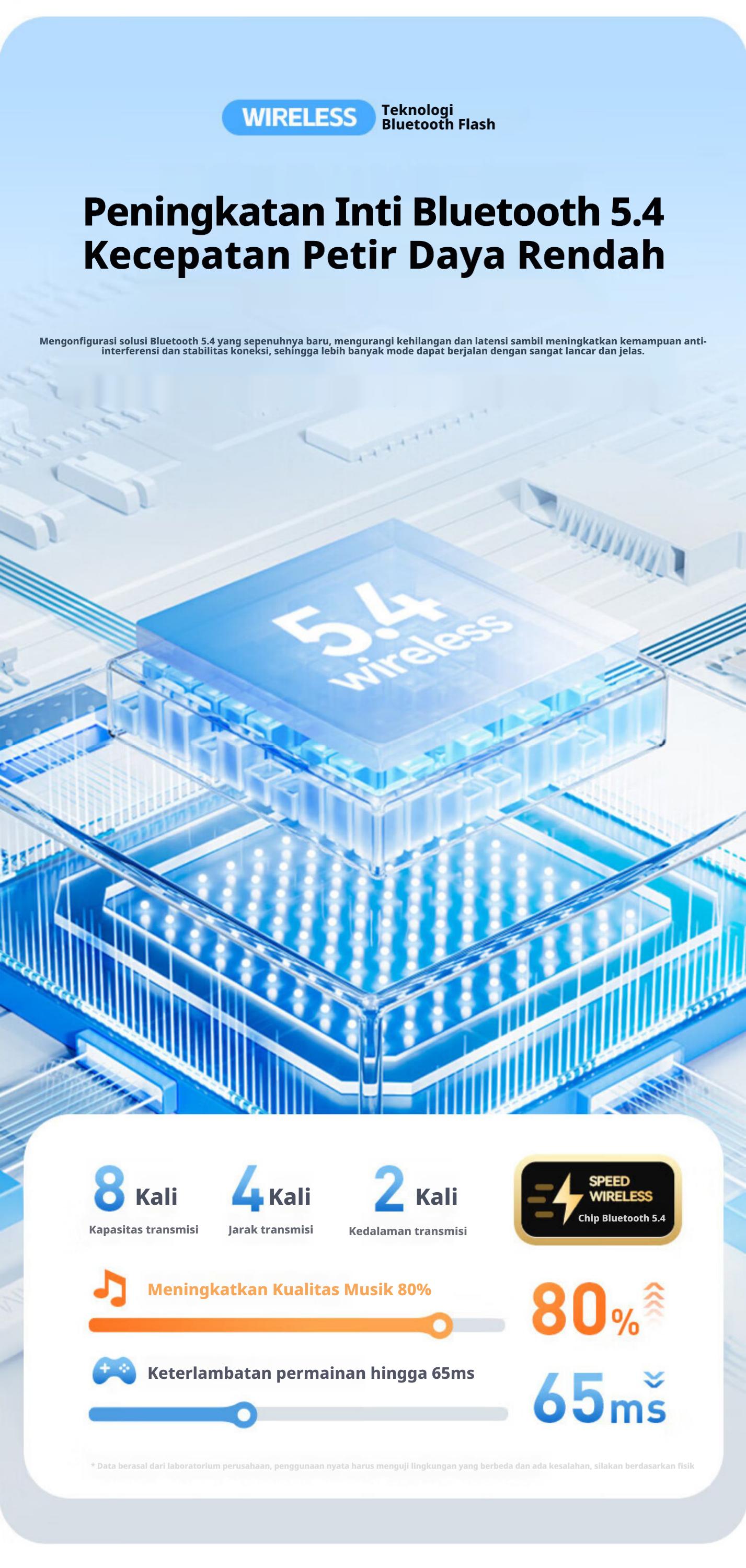 [COD] Yincoree [B06] Headset Bluetooth Anti Telinga Sakit - IENC Peredam Bising Super Tahan Lama earphone TWS