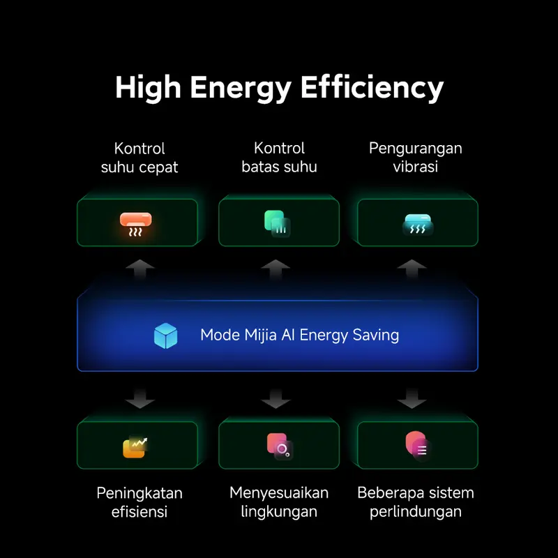 [No Installation] Xiaomi Mijia AC 1 PK Low Watt pendingin ruangan  Inverter Air Conditioner| Smart Control | Quick Cooling [Official Store]  Pro Eco 5-Star 4