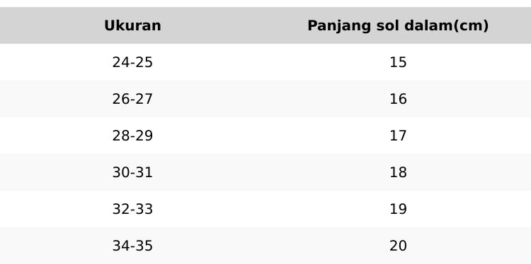Sandal Baim Anak Perempuan #Sendal kodok anak lucu#Sandal Anak perempuan#Sandal Anak#fhasion anak