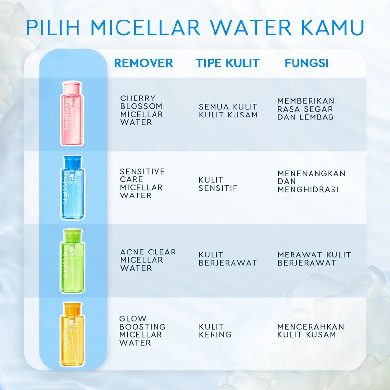 [BPOM] Glad2Glow Micellar Water Gather 1/2/3pcs 300ml Mugwort Salicylic Acid Acne Clear Yuja Vitamin C Glow Boosting Tremella Panthenol Sensitive Care Barrier  sensitif Untuk Kulit Berjerawat Pembersih Wajah Make Up Remover Cleansing Water dan Melembabkan 1