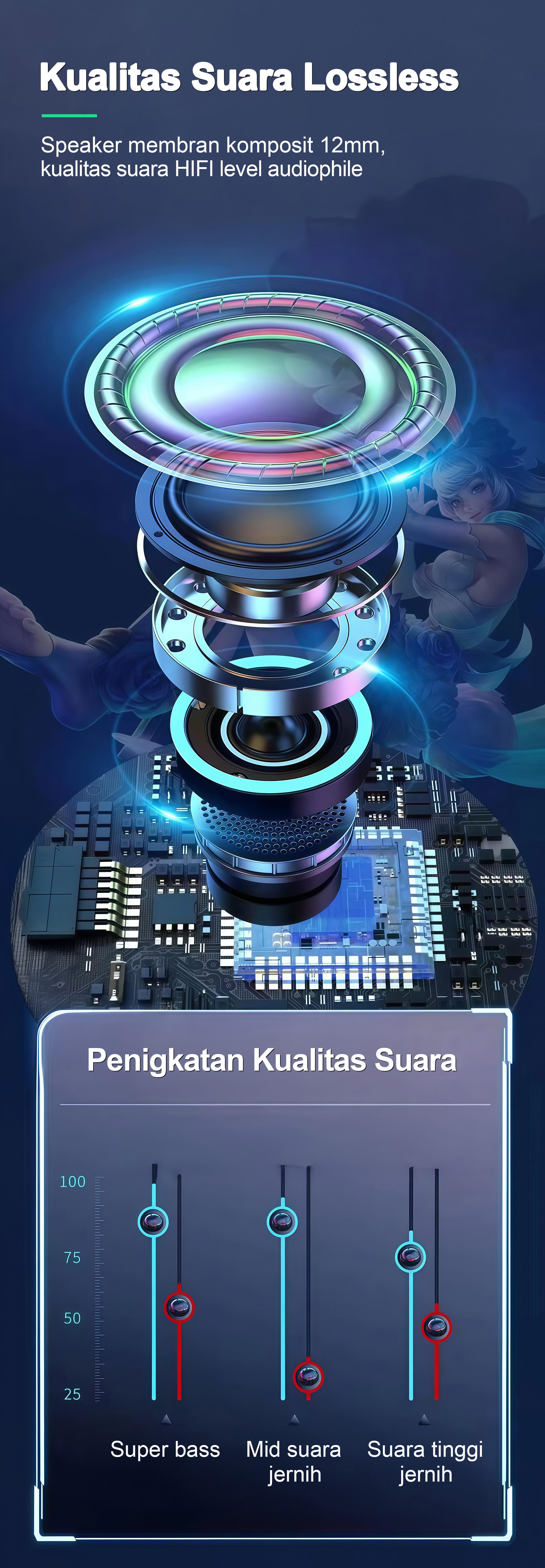 BUDS 5 PRO Earphone Gaming Terbaru, Desain Helm Eksklusif Global, Efek Lampu Keren, Suara Stereo HiFi, Tahan Air IPX5, Mikrofon Built-in, Peredam Bising ENC, Kontrol Sentuh, Cocok untuk iPhone dan Android