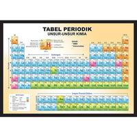 Gambar Gramedia Bogor- Tabel Periodik Unsur-Unsur Kimia Sma & Universitas dari Gramedia Bogor Kota Bogor 2 Tokopedia