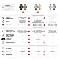 Gambar HUAWEI WATCH GT 6 Series | Golf & Diving* | Running & Cycling | 21-Day Battery Life* | ECG* dari Huawei Indonesia Kota Tangerang 4 Tokopedia