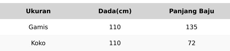 ARD.FASHION.BANDUNG Gamis Shabiyan Couple Syar'i Sabrina Brukat Motif Nyaman Anggun untuk Lebaran & Pasangan Muslim Dress Sarimbit