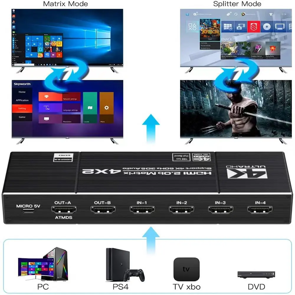 TJBOX HDMI Matrix Switcher 4x2 (4 input 2 output)  Support 4K 60Hz display OZJ1-1