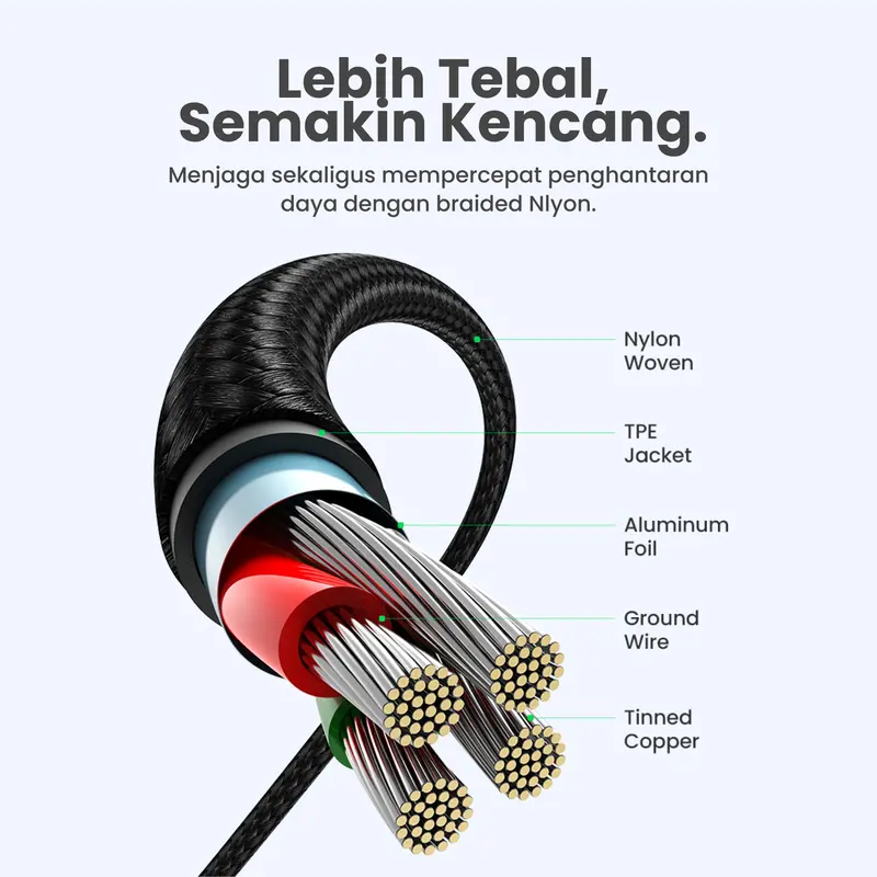 UGREEN Kabel Data Gaming USB Type C Fast Charging Samsung Android Charger Braided Cable 2