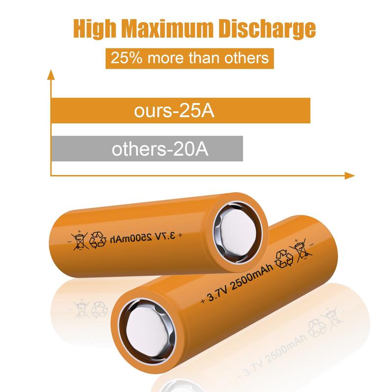 3.7 Volt Rechargeable Battery Flat Top, 25A Higher Discharge Power Battery, Flat Top 2500mAh Battery High Energy for Headlamp, LED Flashlight, Solar Light, Electronic Devices etc(2 Pack+Box) 2