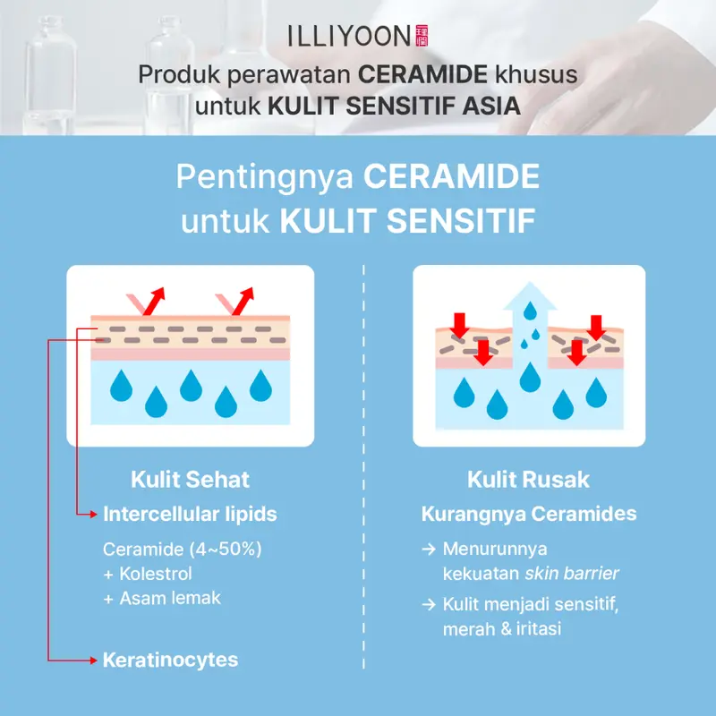ILLIYOON Ceramide Ato Soothing Gel 175ml - Moisturizer Melembapkan - Menenangkan Kulit - Tekstur Ringan Mudah Menyerap 4