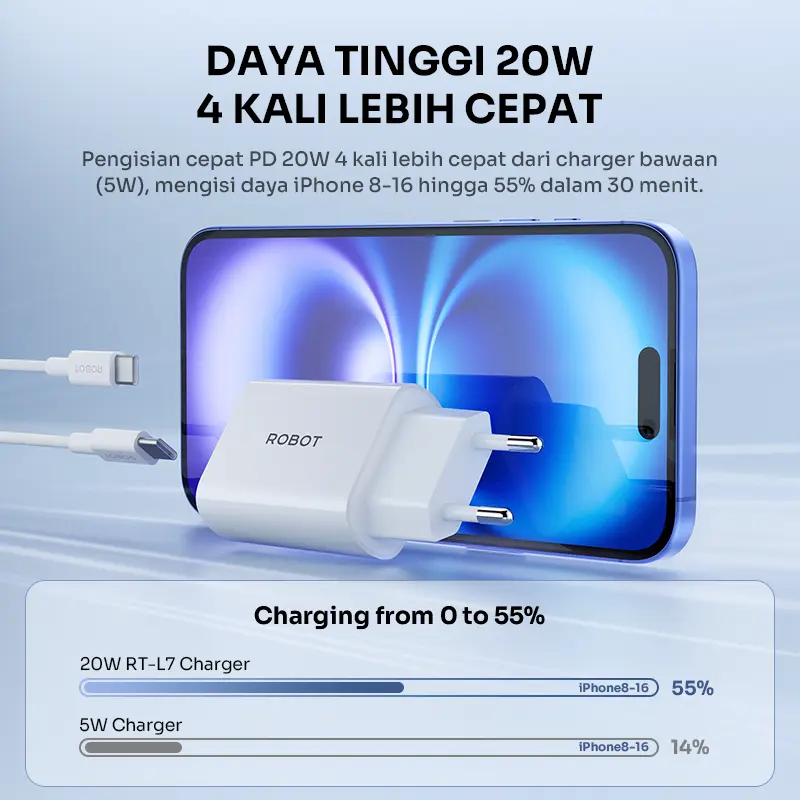 ROBOT Charger Iphone & Android Fast Charging 20W PD3.0 Dual Port USB-A & USB-C Perlindungan Cerdas - ROBOT RT-L7 Original - Bergaransi Resmi 1 Tahun - Bisa COD 2
