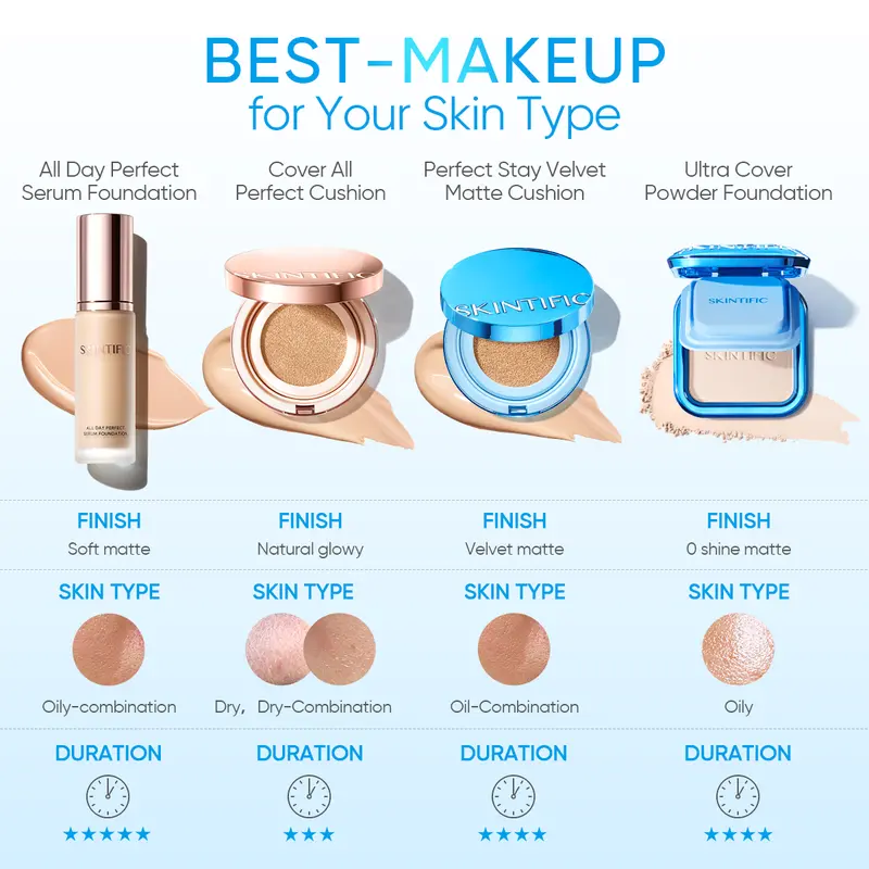 Skin Tone Best Full Coverage Powder Foundation For Dry Skin Super