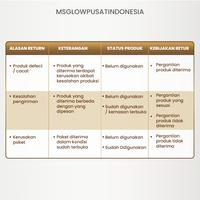 Gambar MS GLOW - LIFTBOOST WHITENING SERUM  - MENGENCANGKAN DAN SAMARKAN PORI dari Msglowbeauty.indonesia Kota Tangerang 3 Tokopedia