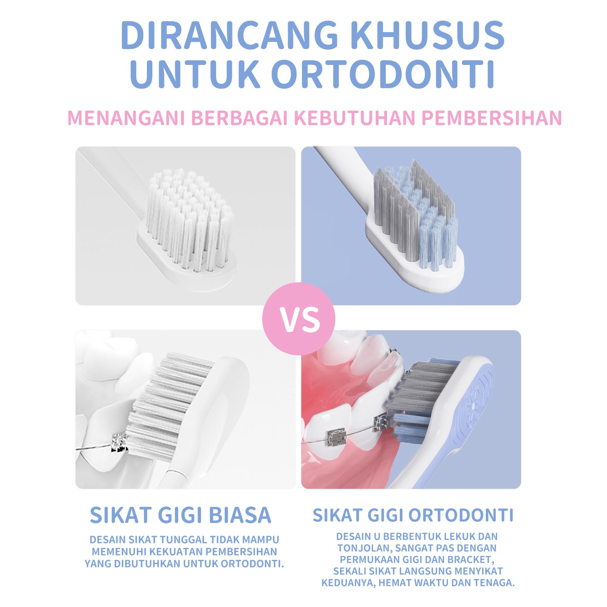OralGos Sikat Gigi Ortodontik Profesional Tipe-U Desain Bulu Bersih untuk Kebersihan Optimal Gigi Pengguna Ortodontik Dirancang Ilmiah Khusus