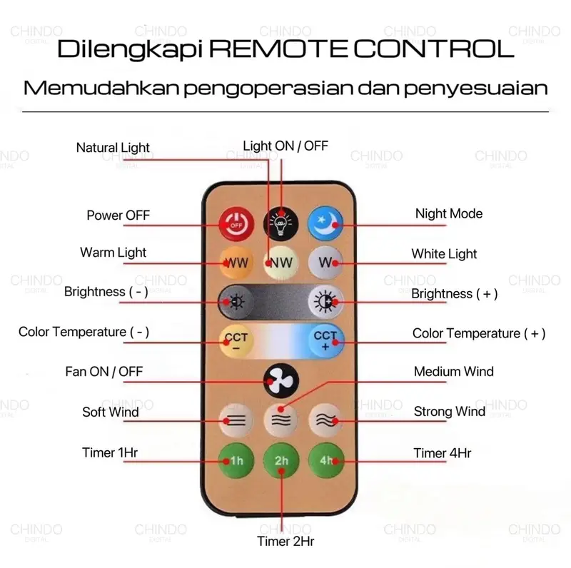 CID Lampu Kipas Angin Remote 2in1 Multifungsi Lampu Plafon Lampu Kipas LED Lampu Timer E27 1