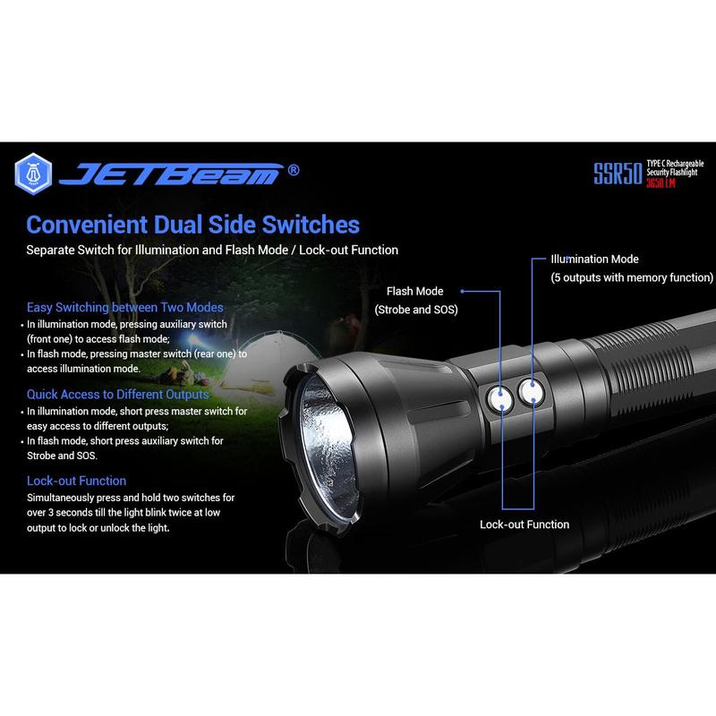 COD JETBeam SSR50 Senter LED Power Bank Cree XHP70.2 P2 3650 Lumens Termurah Baterai Eco Lampu 3