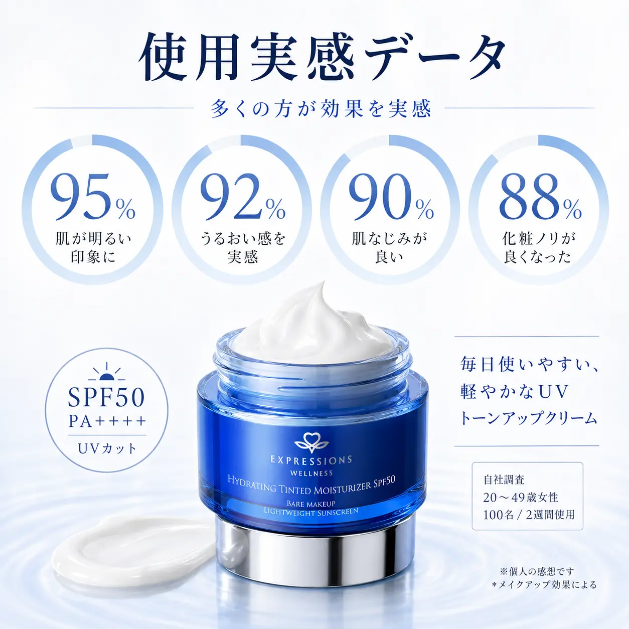 たった10秒でトーンアップ|顔用日焼け止め SPF50 PA+++|bbクリーム