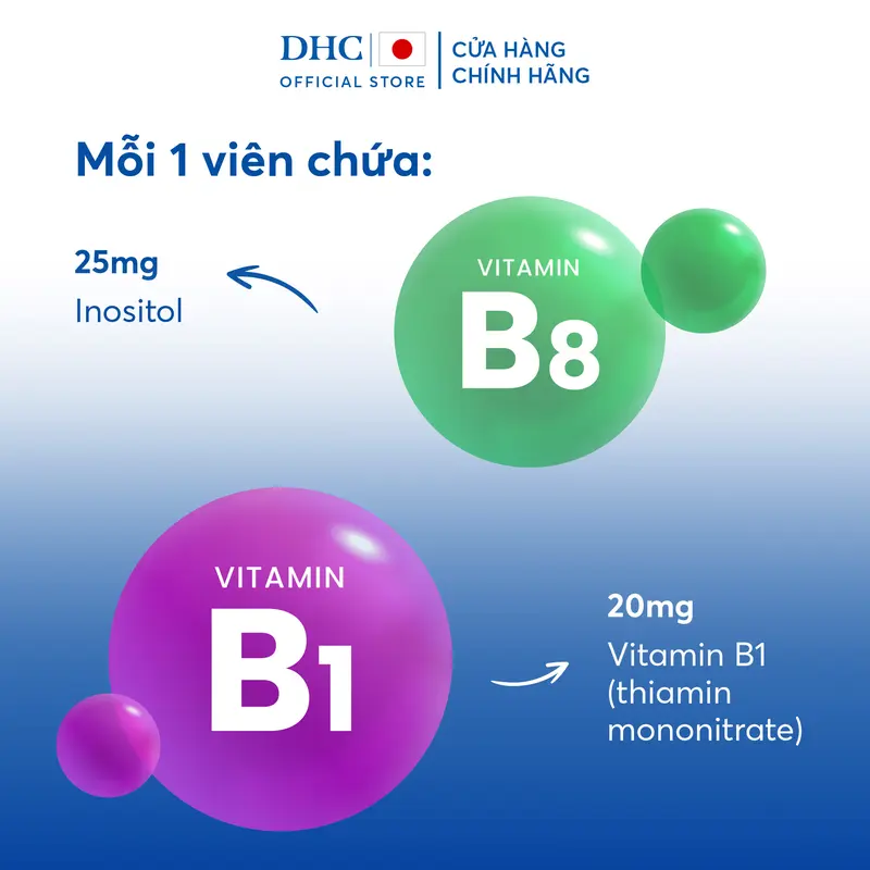 [GIẢM 50% - DATE 31/12/2025] TPBVSK DHC Vitamin B mix dạng viên uống hỗ trợ bổ sung Vitamin B tổng hợp - gói 90 Ngày 2